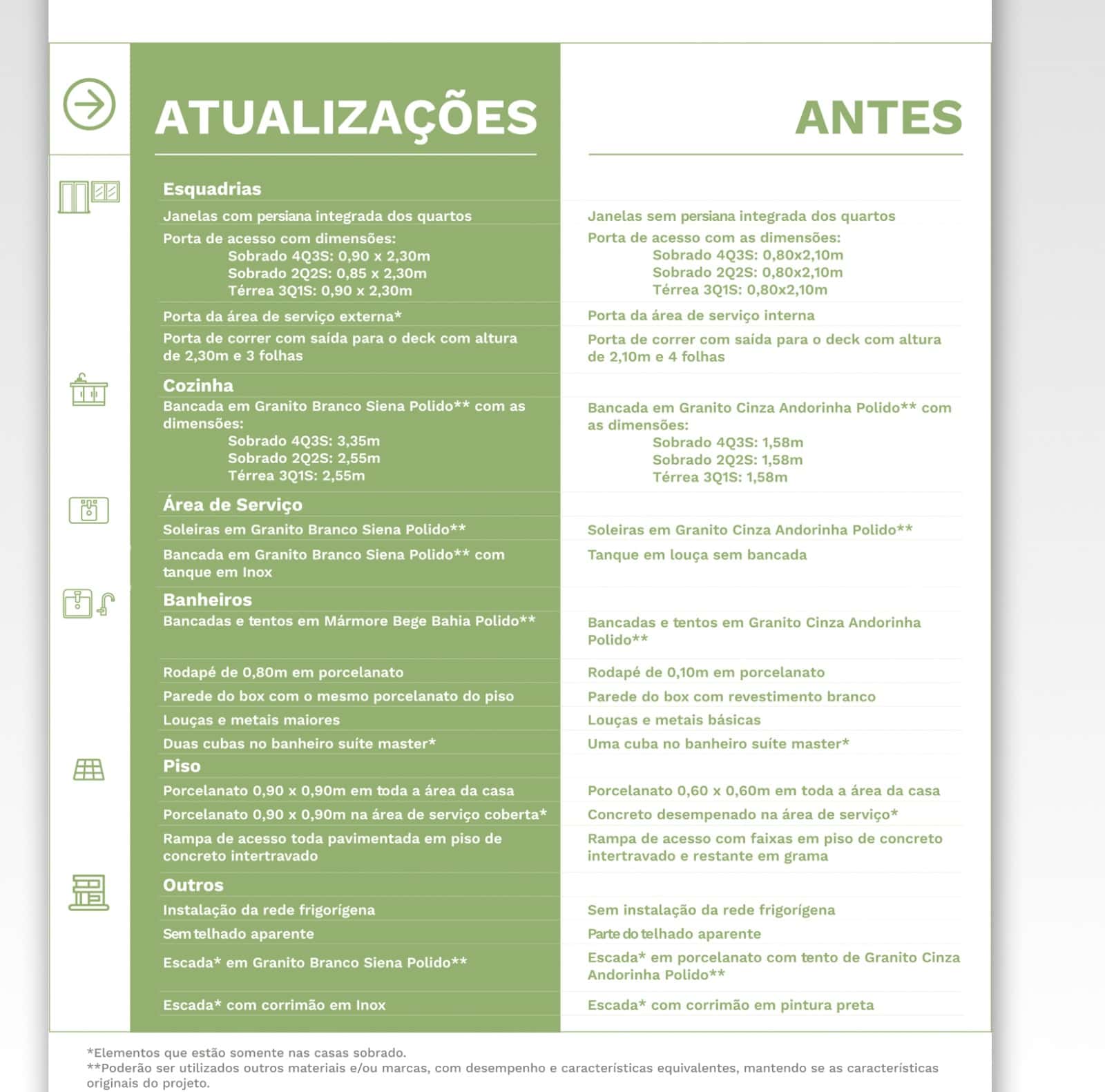 Ágio Casa Jardins Cannes 200m²