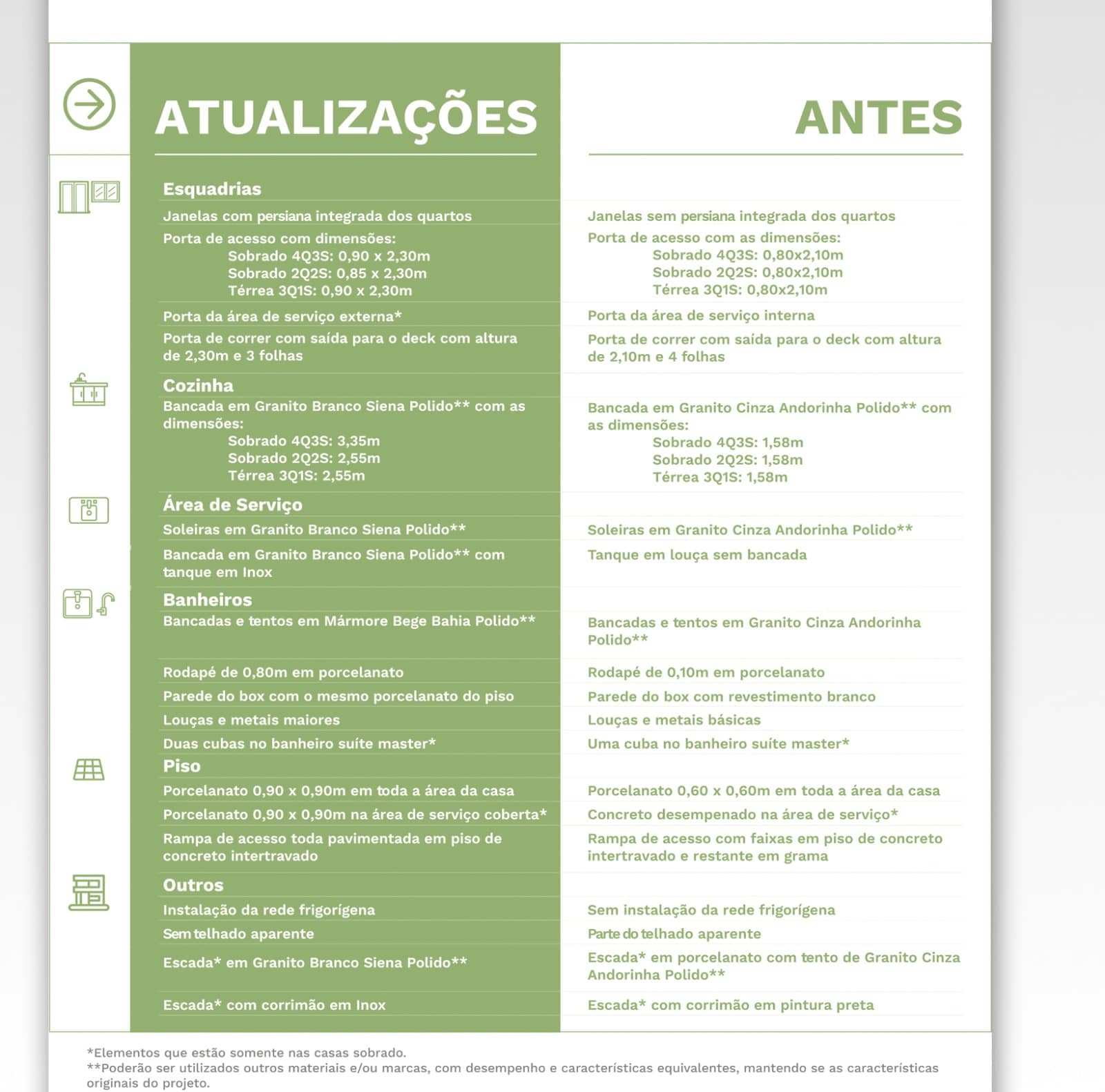 Ágio Casa Jardins Cannes 200m²